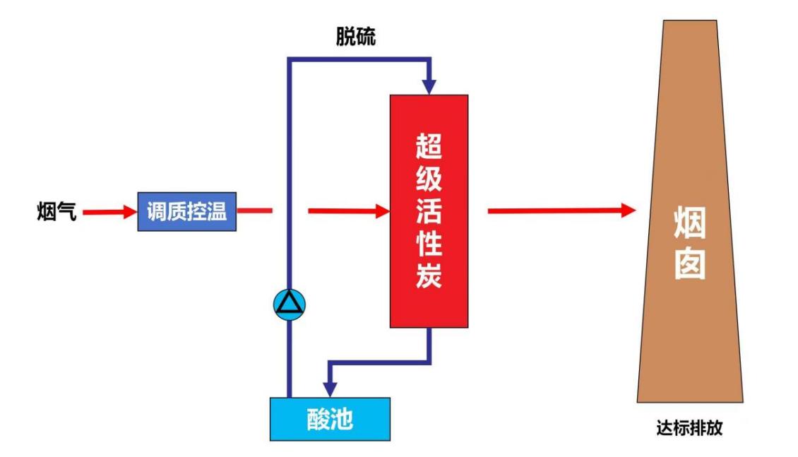智能診斷 遠程監控—襄陽先天下環保 全球領先的磁控電捕焦油設備廠家